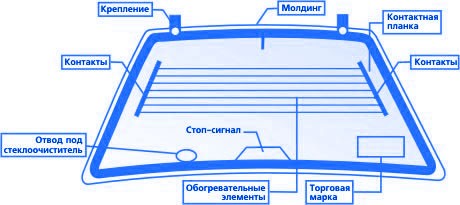Заднее стекло имеет следующие элементы: