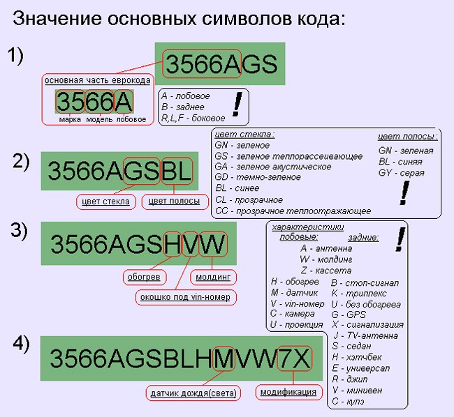 Все виды товаров и услуг имеют сертификацию и ГОСТы РБ и стран Евросоюза 