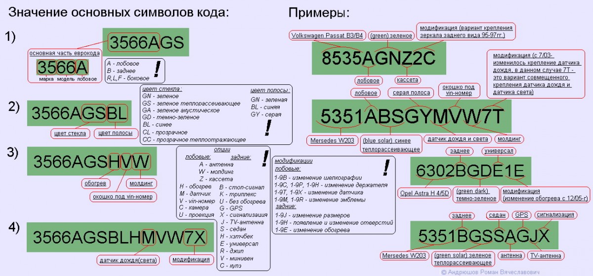 обозначения на лобовых стеклах обозначения на лобовых стеклах